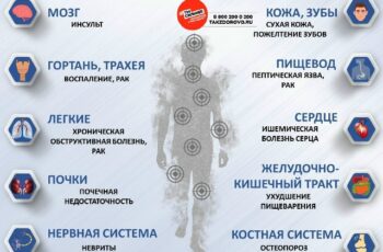 Влияние курения на организм