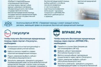 Жители Башкирии могут бесплатно получить юридическую помощь онлайн — через портал «Госуслуги» или платформу Министерства юстиции России «ВПРАВЕ.РФ».